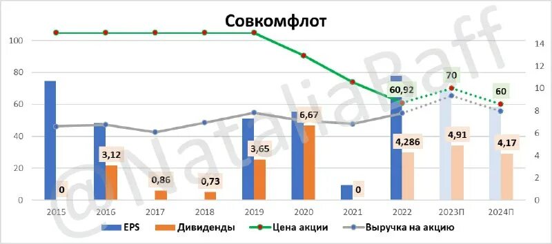 Совкомфлот дивиденды 2024 дата выплаты. Совкомфлот дивиденды 2024 дата выплаты. Совкомфлот дивиденды 2024 дата выплаты. Совкомфлот дивиденды 2024 дата выплаты. Совкомфлот дивиденды 2024 дата выплаты.