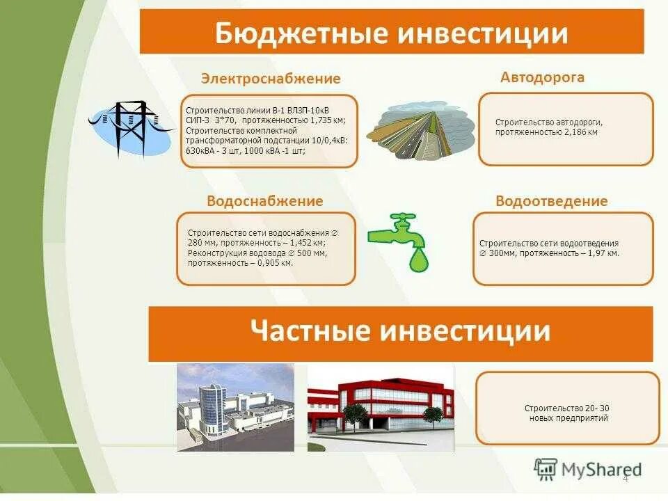 Инвестиции это. Бюджетные инвестиции. виды бюджетных инвестиций. бюджетные инвестиции пример. формы бюджетных инвестиций.