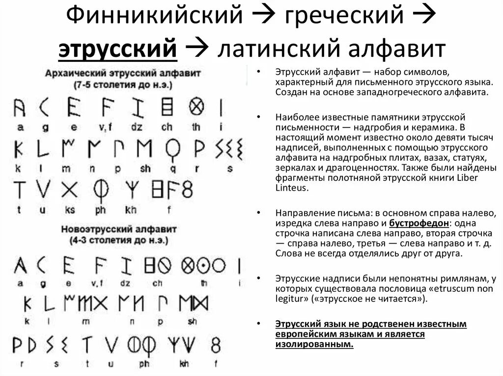 Древний этрусский алфавит. Письменность этрусков алфавит. Архаический этрусский алфавит. Древний латинский алфавит. Греческий язык латынь