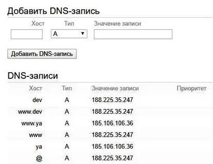 Dns записи