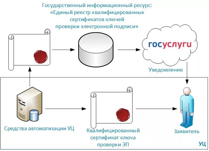 Эцп nfc. Эцп nfc