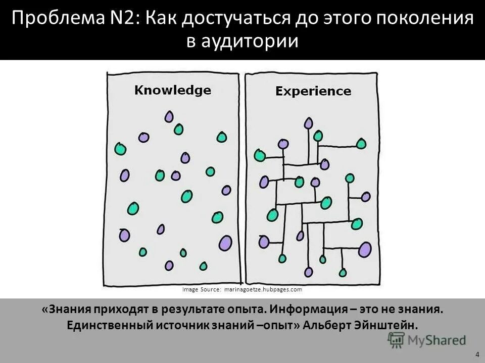Проблема n 1