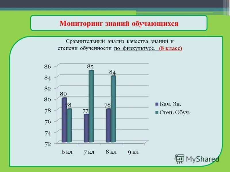 Мониторинг качества знаний обучающихся. Мониторинг качества знаний обучающихся