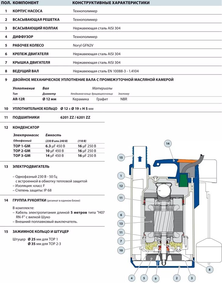 Gardena 4000/6 inox. Rxm 5/40 pedrollo запчасти. Производительность дренажного бытового насоса. Дренажный насос pedrollo конструкция. Насос фекальный pedrollo техническая характеристика.