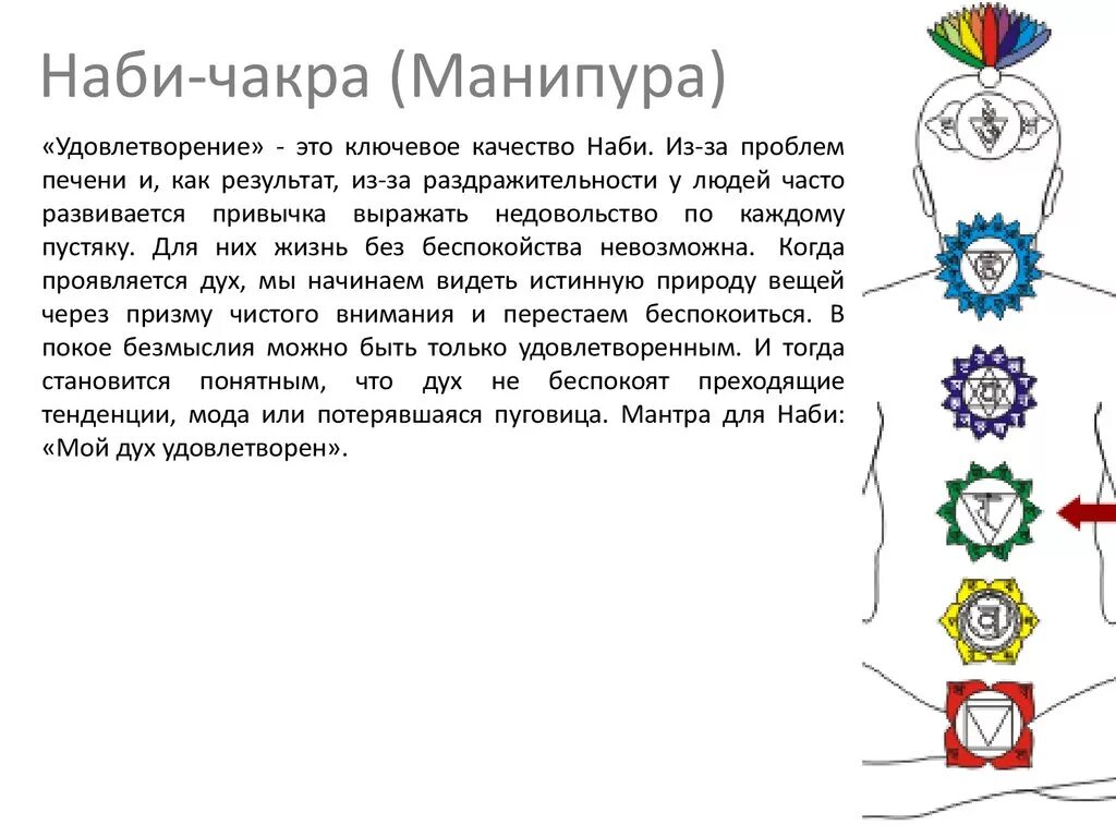 Муладхара где. Аджна муладхара анахата. муладхара манипура анахата. манипура чакра расположение. анахата чакра описание.