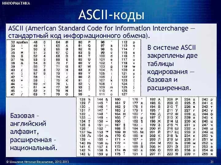 Чисел от 0 до 255. Кодовая таблица ASCII-код. Ask 2 таблица кодировки. Расширенная таблица ASCII. Таблица кодирования двоичный ASCII.