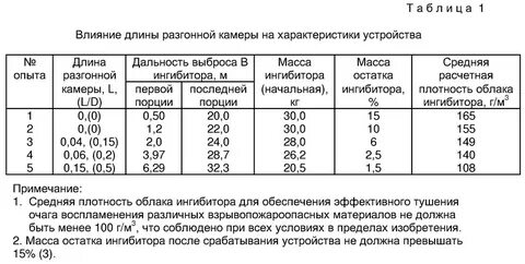 Масса остатка