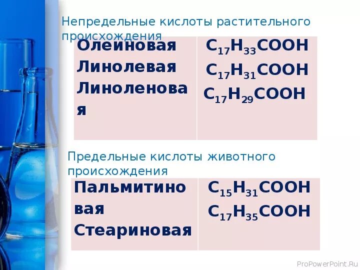 Олеиновая кислота и бромная вода. Олеиновая кислота формула. Formula oleinovoj kisloty. Стеариновая кислота название. Стеариновая и олеиновая кислоты.