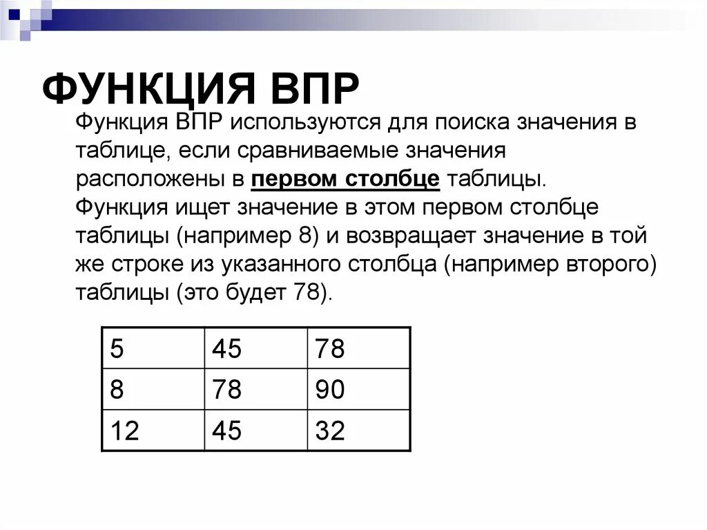 Впр расширенный. Функция ВПР В excel. Функция ВПР расшифровка. ВПР функция эксель. Функция ВПР используется для.