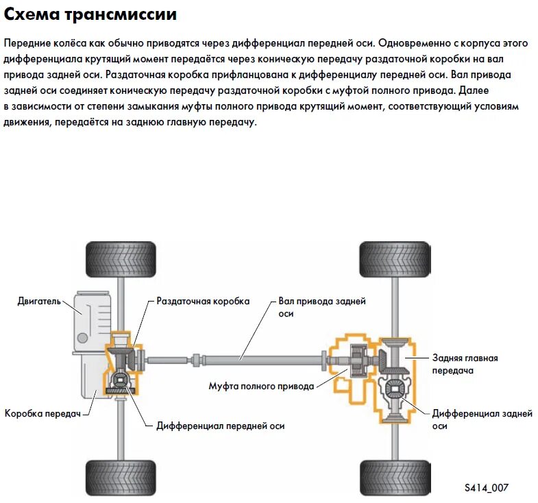 Фольксваген Тигуан 2 полный привод схема. Схема полного привода ix35. Схема полного привода Тигуан 2. Схема трансмиссии Дастер 4х4.