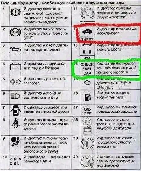 Что означает айс. Индикаторы на панели приборов Тойота Королла 100. Значки на панели приборов Toyota Corolla 120 кузов. Тойота рав 4 приборная панель индикаторы. Индикаторы приборной панели Nissan Qashqai 2008.