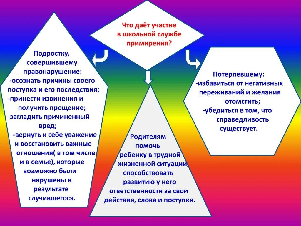 Организация службы примирения. Школьная служба примирения. Школьная служба применения. Школьная служба медиации. Медиация Школьная служба примирения.