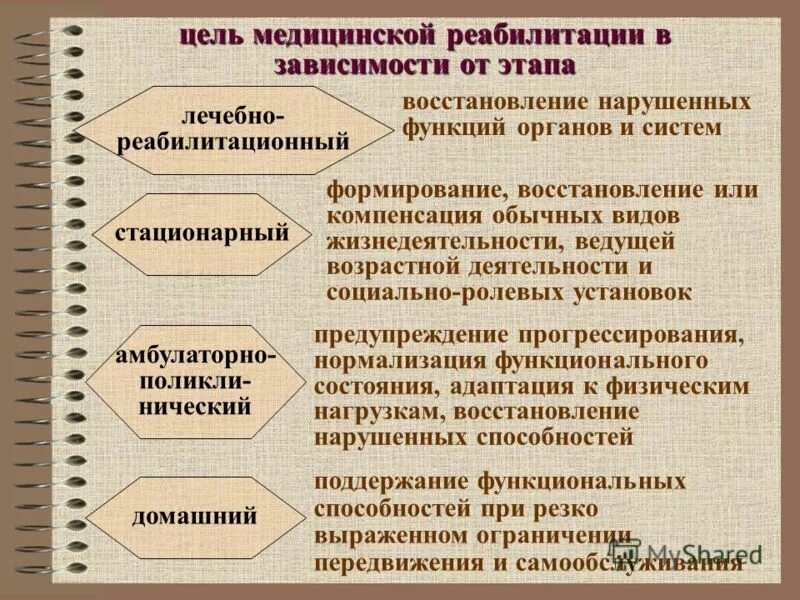 Цели медицинской реабилитации