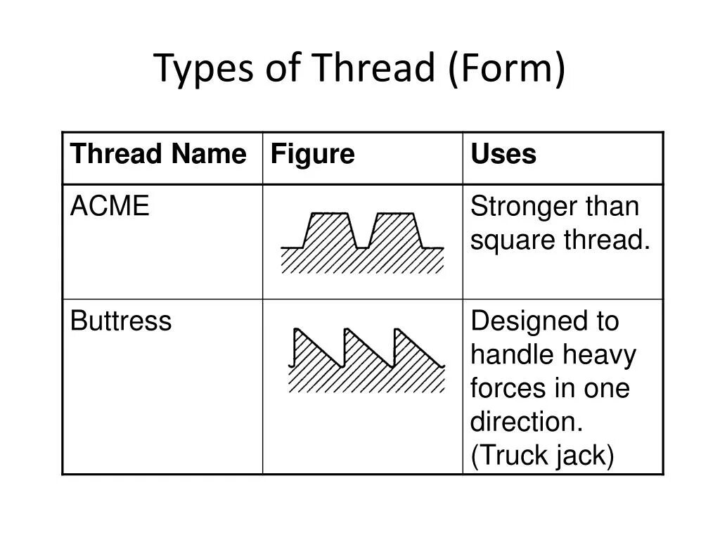 Thread Type. The thread. Threads перевод. Metric MJ profile. Threads api