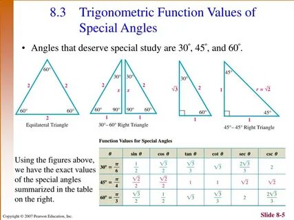 Trigonometric functions