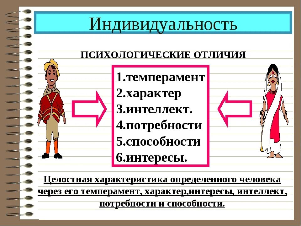 Личность и индивидуальность. Индивидуальность это в психологии. Индивидуальность человека. Характер и индивидуальность человека.