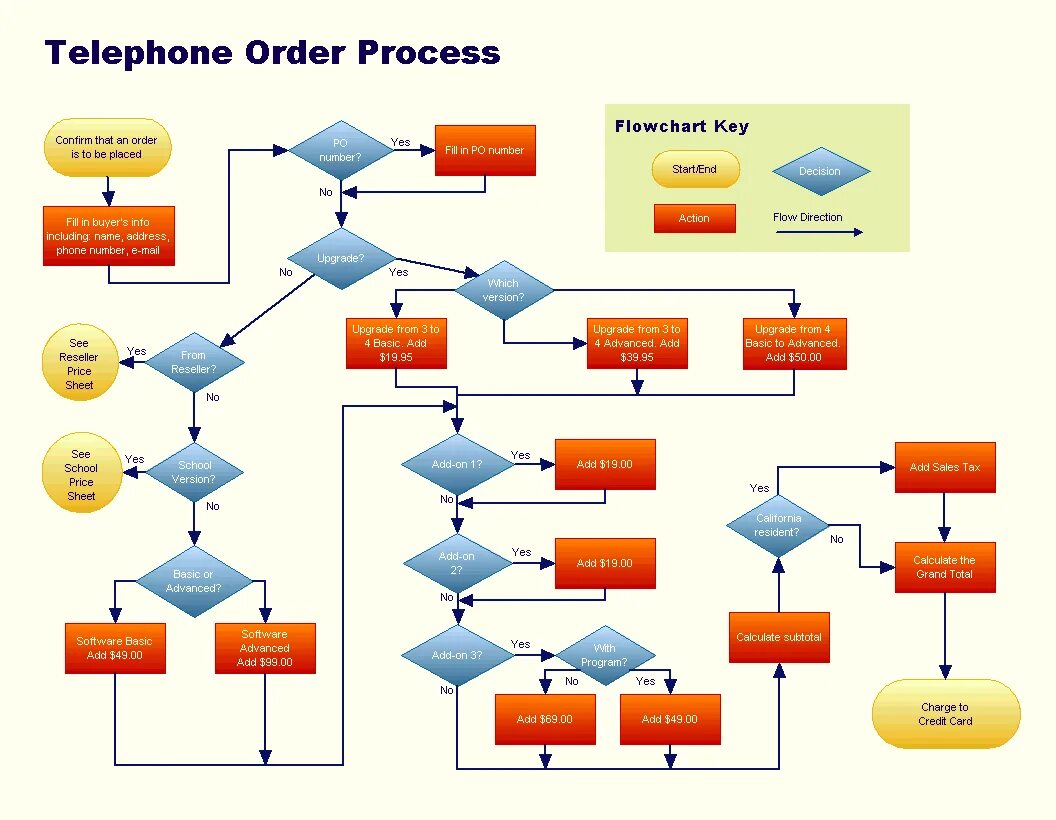 Placing processing