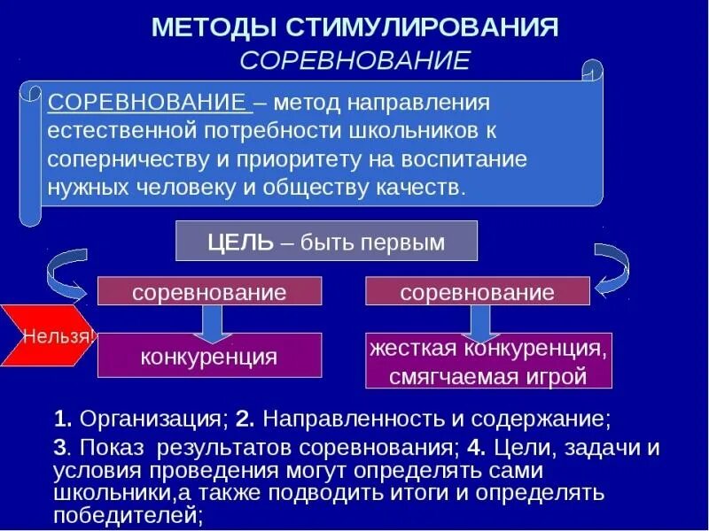 Методы стимулирования в педагогике. Метод стимулирования в педагогике поощрение. Методы педагогического стимулирования в педагогике. Метод воспитания поощрение в педагогике.