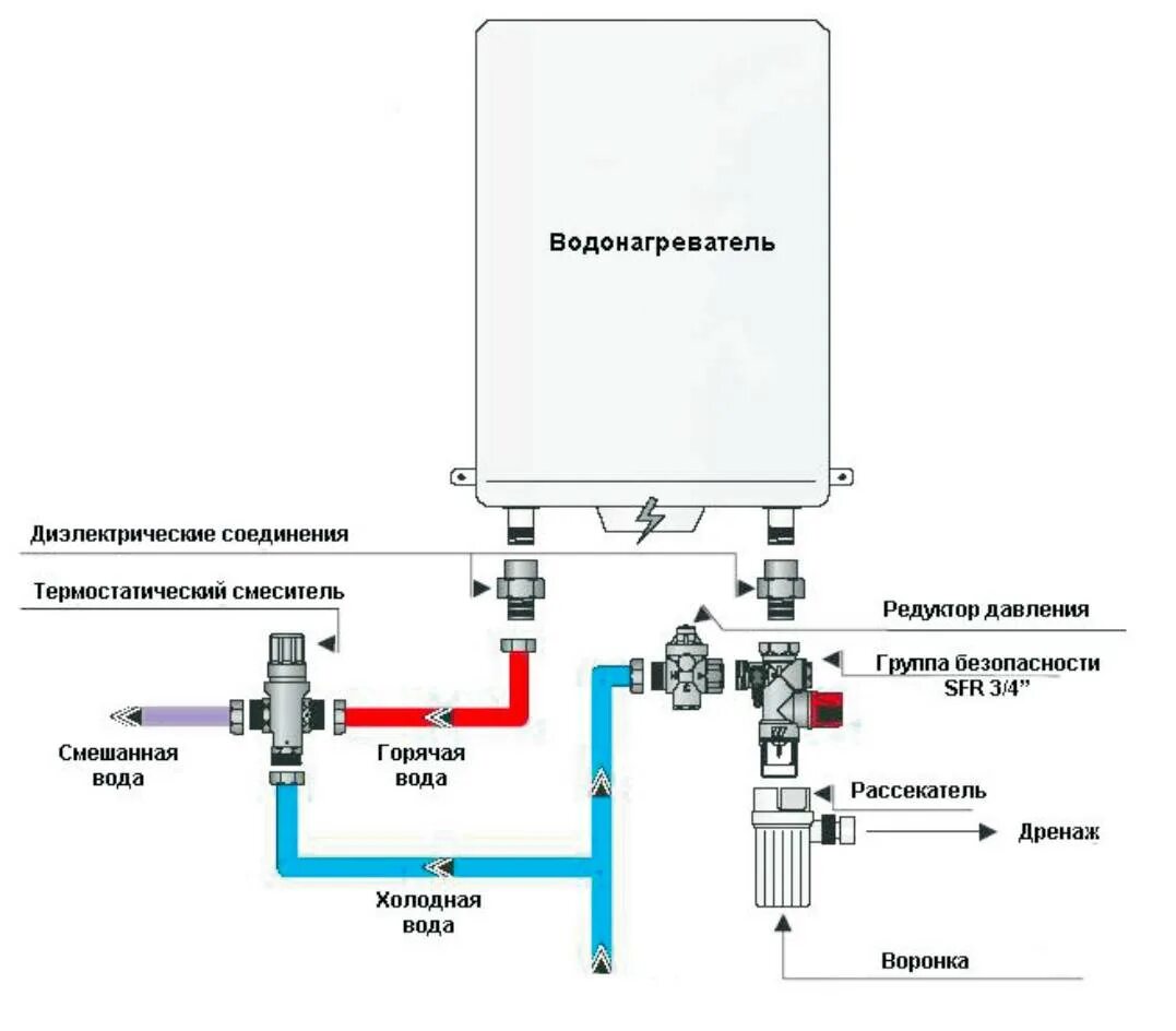 Схема установки предохранительного клапана на водонагреватель. Схема подключение предохранительного клапана для бойлера. Клапан сброса давления водонагревателя схема. Предохранительный клапан для водонагревателя схема монтажа. Обратная подача воды