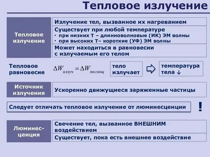 Тепловое излучение на рабочем месте