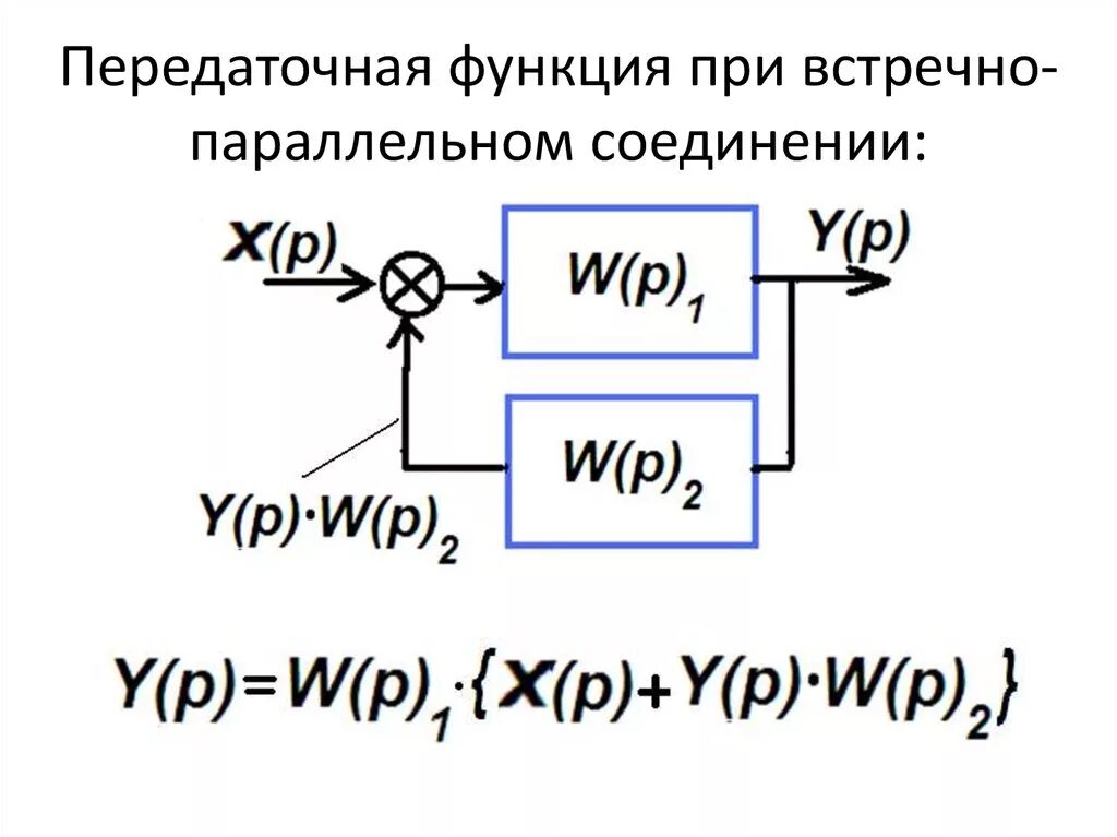 Соединение функций. Передаточная функция при параллельном соединении. параллельное соединение звеньев тау. передаточная функция при встречно параллельном. параллельное соединение передаточных функций.