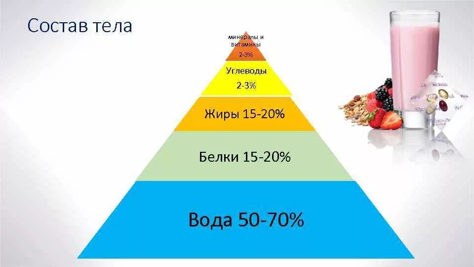 Содержание беловоа в организме. Процент белков в организме. Процент белка в организме. Количество белков в организме человека. Процент воды норма