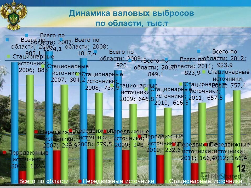 Суммарный валовый выброс. Суммарный валовый выброс. Суммарный валовый выброс. Суммарный валовый выброс. Суммарный валовый выброс.