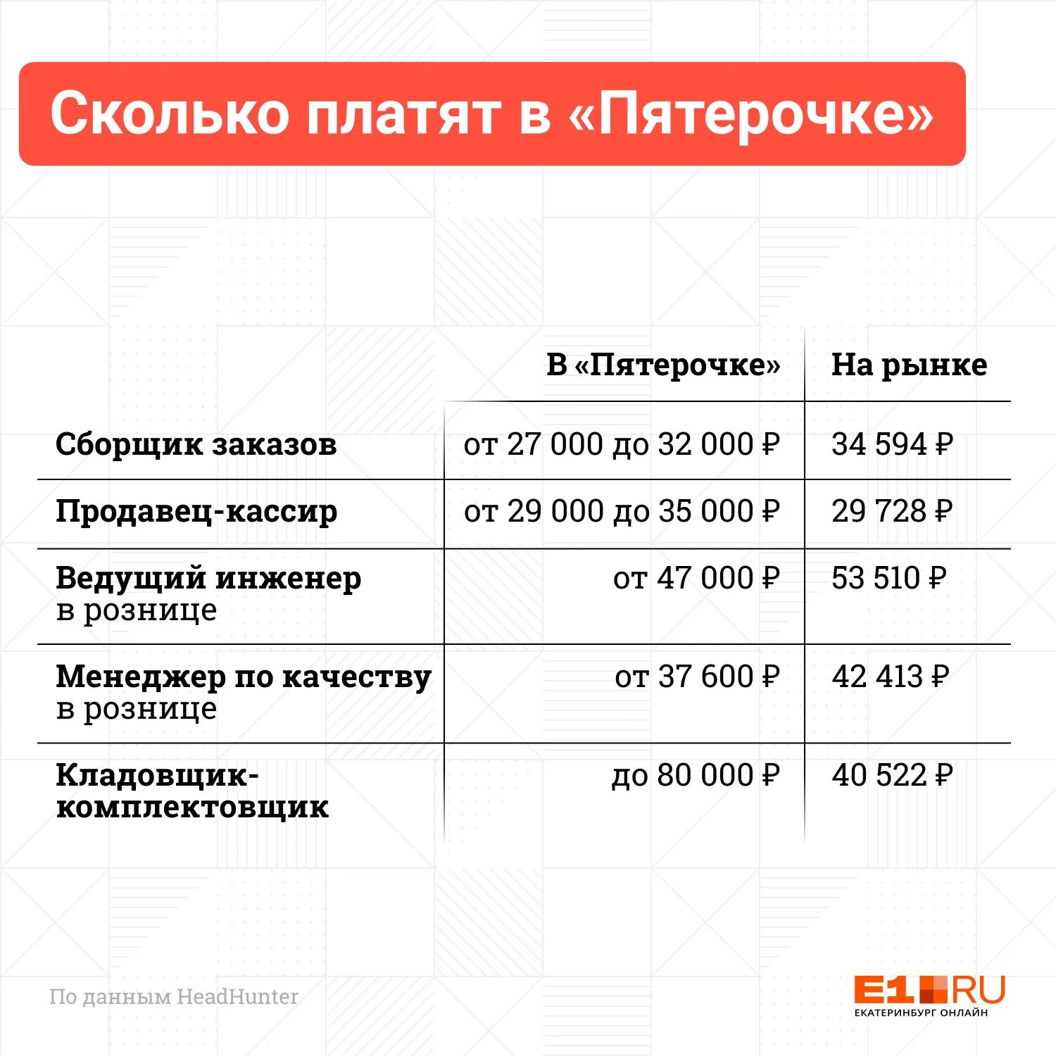 5 приоритетов продавца кассира. Зарплата кассира в Пятерочке. Директор магазина зарплата. Сколько платят в Пятерочке. Оклад в Пятерочке.