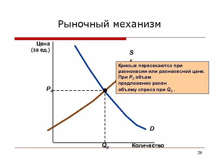 Как работает рыночный механизм. Рыночный механизм. Ценовой механизм. Преимущества рыночного механизма.