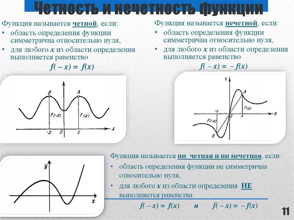 Определение четности нечетности. Четность и нечетность функции. Как определить график нечетной функции. Как определить чётность и нечётность. Как определить четную функцию.