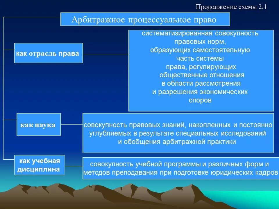 Источники арбитражного суда