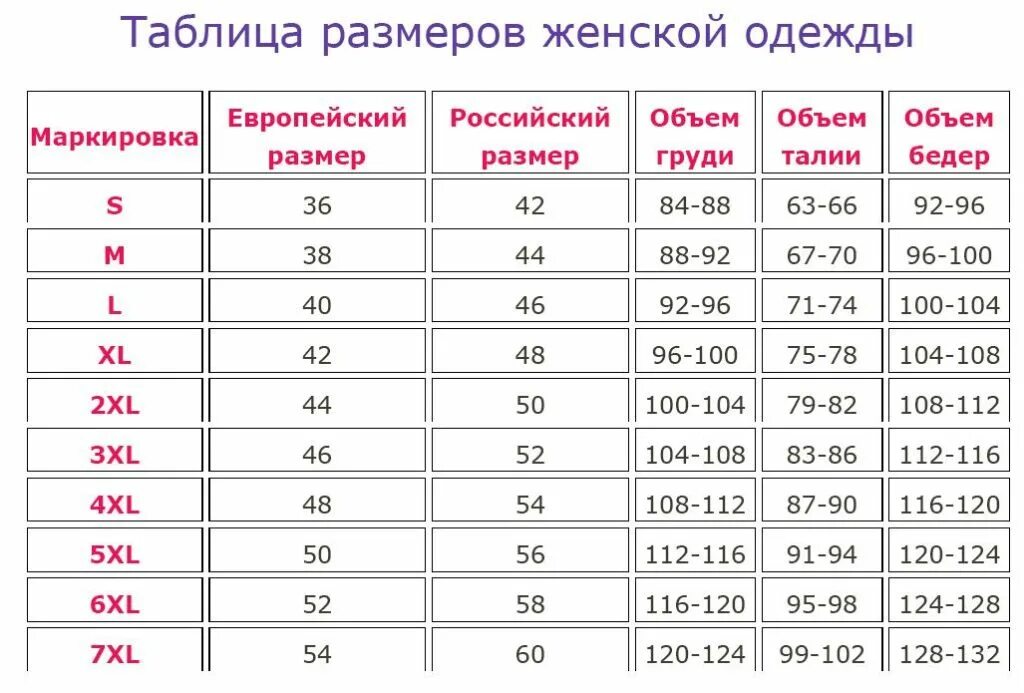 Какой размер любви. 52 Размер женской одежды параметры таблица женский. Таблица российских размеров. Размерная сетка женской одежды 50 размер. Таблица размеров одежды 42 размер.