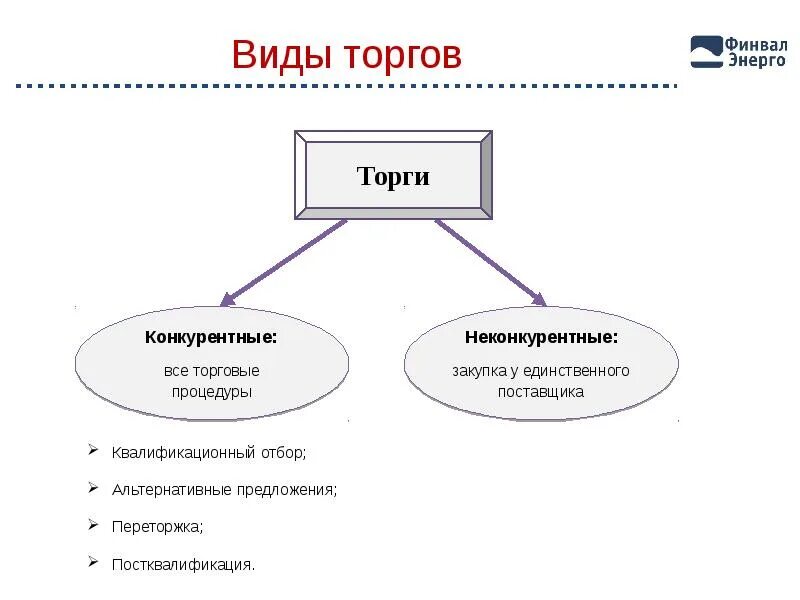 Епоз гк ростех последняя редакция. Епоз гк ростех последняя редакция