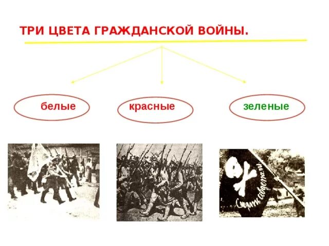 Три цвета гражданской войны белые красные зелёные. Красные белые и зеленые в гражданской войне в России. Красные и белые в гражданской войне. Белые в гражданской войне. Борьба против белых