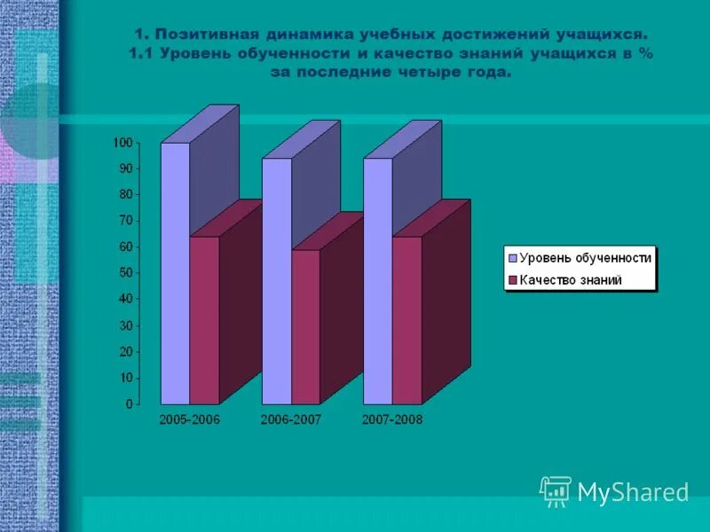 Критерии оценки эмоционального состояния ребенка. Положительную динамика образовательных достижений обучающихся. Динамика учебных достижений. Динамика учебных достижений какая бывает. Динамика учебных достижений по истории.