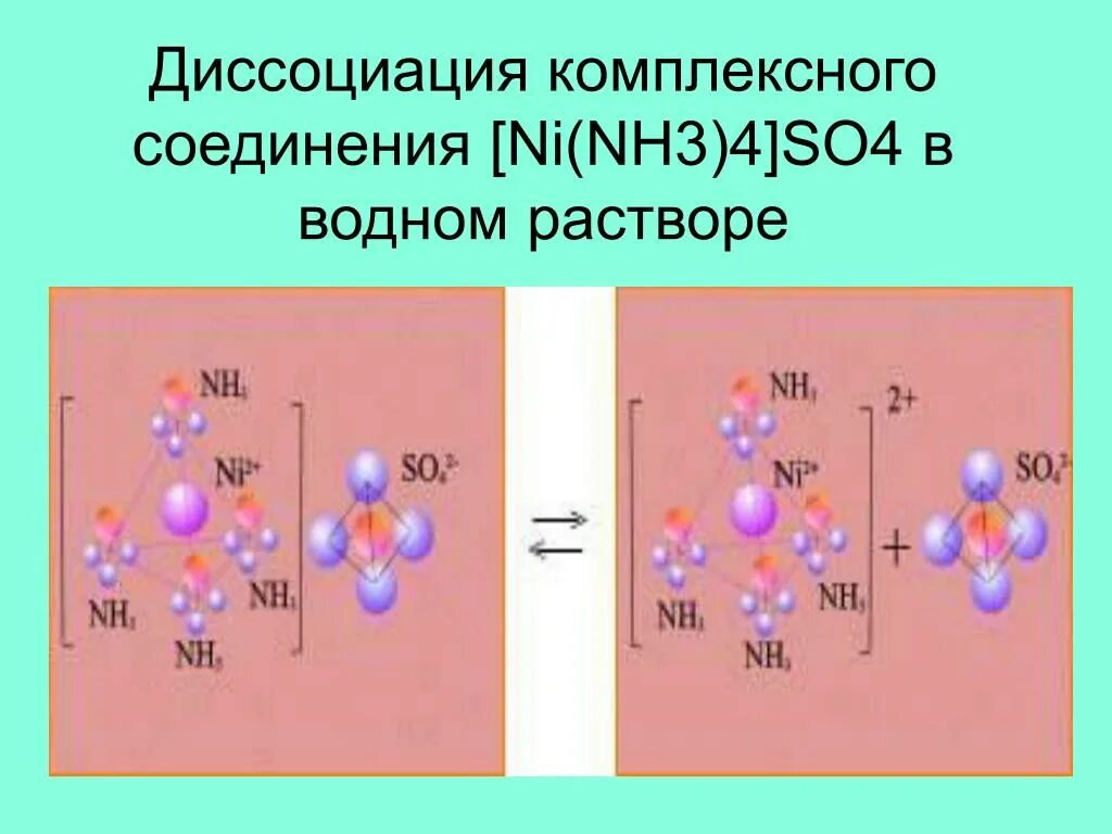 Диссоциация zn. Диссоциация комплексных соединений. Уравнение диссоциации комплексного соединения. Реакция диссоциации комплексных соединений. Первичная диссоциация комплексных соединений.