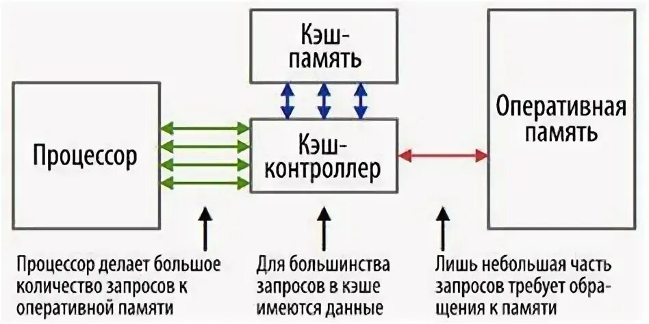 Каналы памяти в процессоре