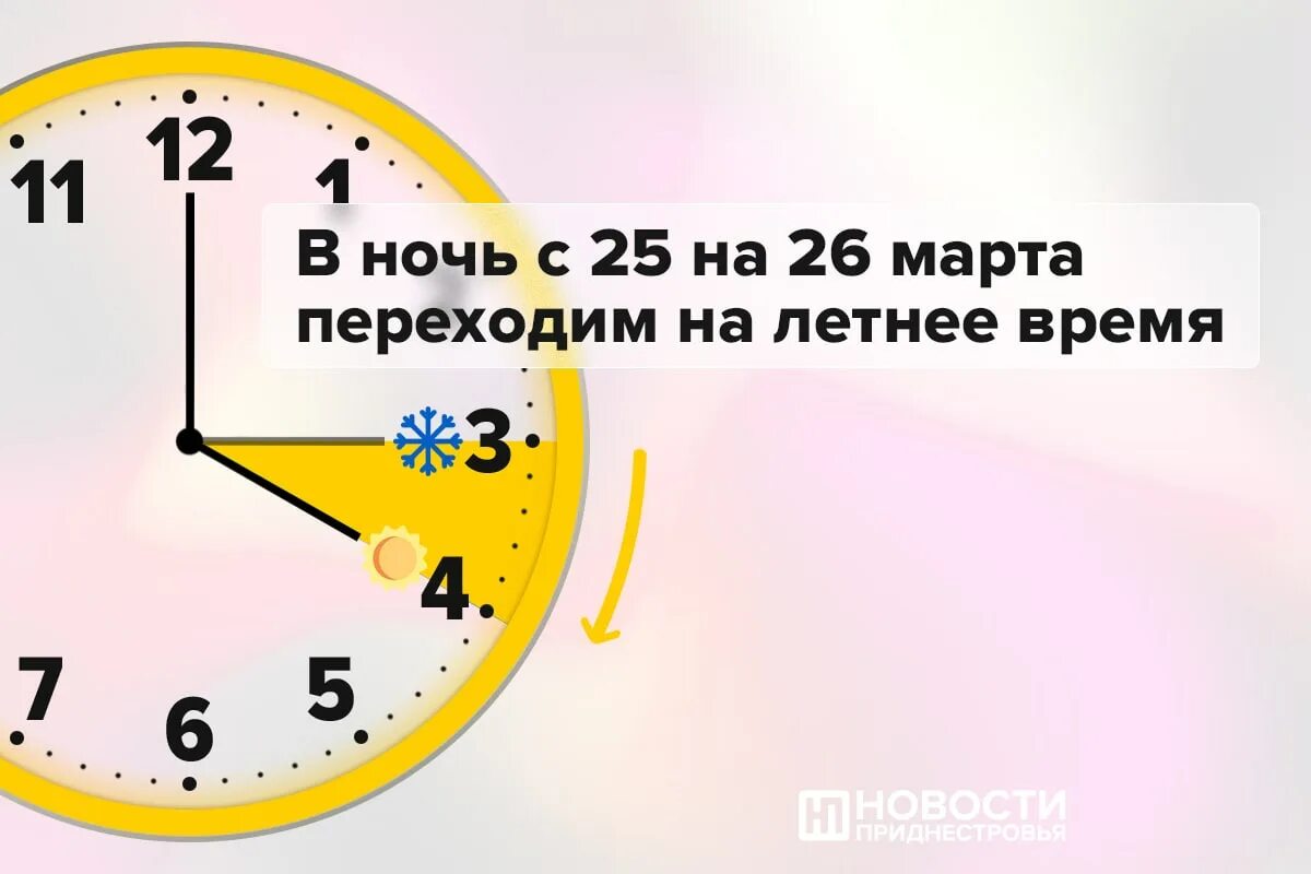 Когда украина переводит часы на летнее время. Переход на летнее время. Часы на час вперед. Переводим часы. Перевод на летнее время.