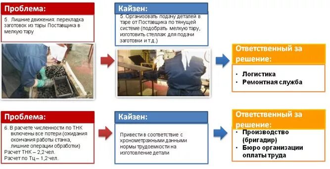 Рациональные предложения на предприятии примеры Это должен знать каждый! Выпуск № 7. Примеры ПСР предложений, внедренных в ОАО