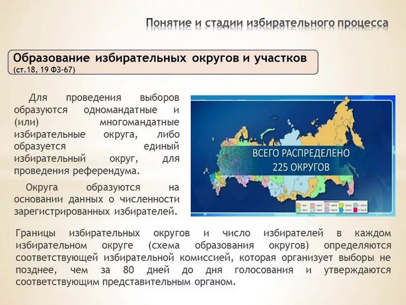 Образование одномандатных избирательных округов. Образование избирательных округов. Избирательные округа России. Избирательные округа виды. Как формируются избирательные округа.