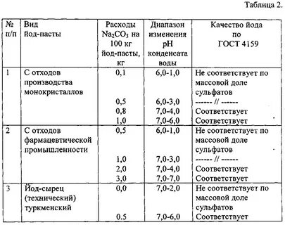 Реагент йода