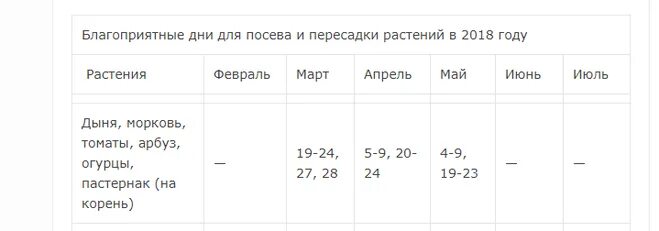 Благоприятные дни для посева помидор в апреле. Благоприятные дни для пересадки помидор. Благоприятные дни для высадки помидор апрель. Благоприятные дни для пересадки томатов в марте. Календарь посева помидор 24 год