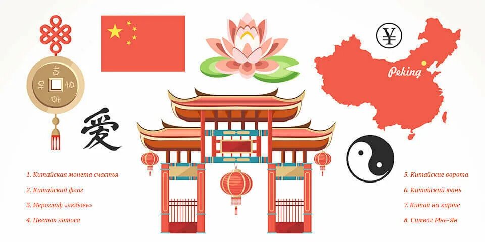 Символом китая является. Китай символы Китая. Негосударственные символы Китая. Символы китайской культуры. Китай символы страны.