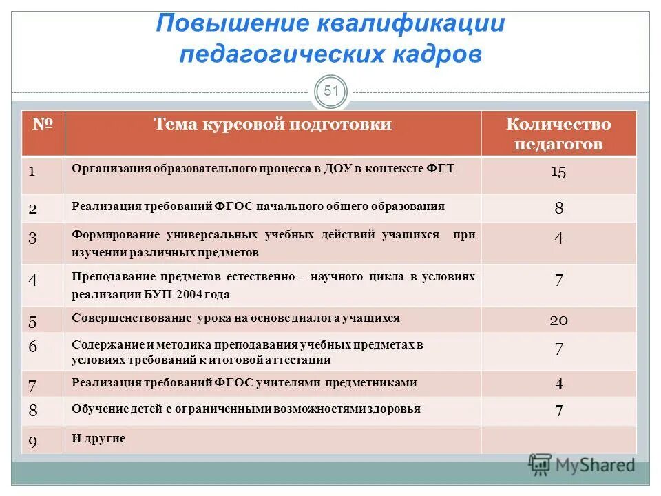 Код направления образования