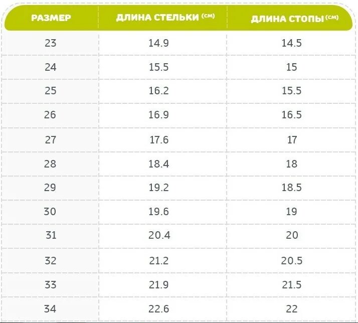 21 размер сколько стелька. Размерная сетка Тапибу детская. Tapiboo Размерная сетка ботинки. Размерная сетка Tapiboo детская. Tapiboo сандали Размерная сетка.