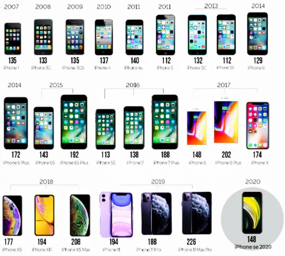 Iphone pricing