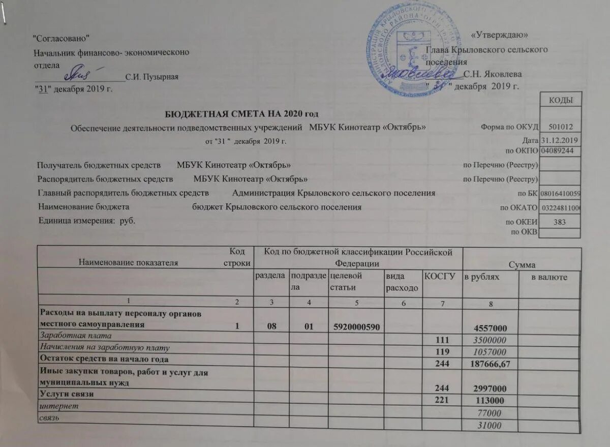 Смета образовательной организации. Смета бюджетного учреждения. выписка из бюджетной сметы. форма бюджетной сметы.