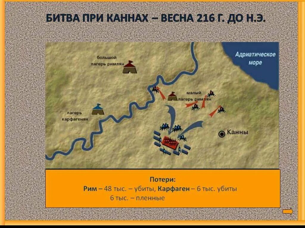 Битва при каннах участники. Битва при Каннах Рим и Карфаген. Пунические войны битва при Каннах. Поход Ганнибала и битва при Каннах. Битва при Каннах карта сражения.