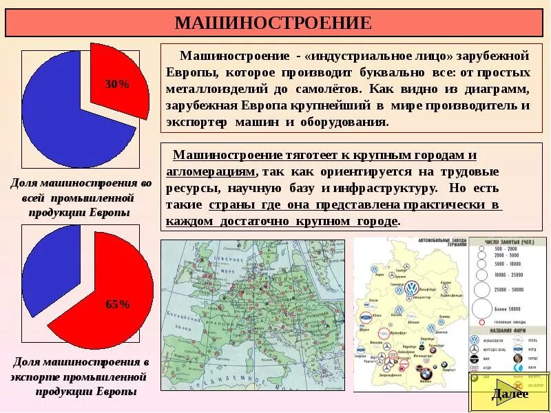 Дайте характеристику машиностроения. Машиностроение зарубежной Европы. Характеристика машиностроения зарубежной Европы. Центры машиностроения в Европе. Отрасли машиностроения зарубежной Европы.