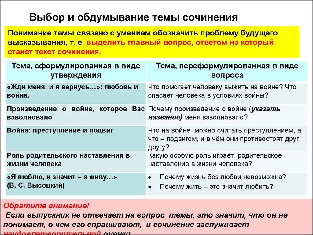 Итоговое сочинение по литературе. План написания итогового сочинения. Схема написания итогового сочинения. Структура итогового сочинения. Текст для сочинения 11 класс